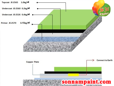 Sơn epoxy chống tĩnh điện1